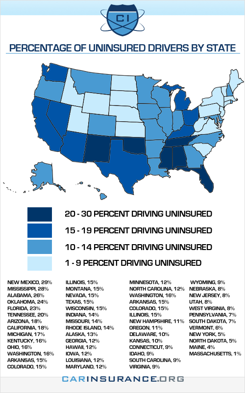 How the States Rank on Uninsured Drivers